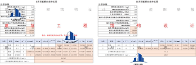 预应力张拉力 伸长量自动计算表  各预应力钢束分段长度计算表;
