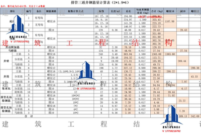 排管三通井钢筋量计算表（2*1.9*6）接受定制 不定时更新