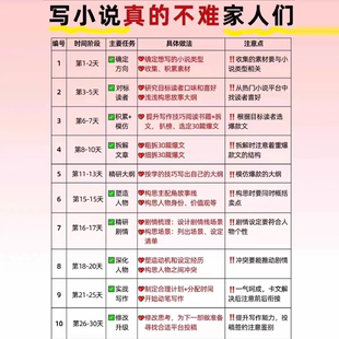 小说拆书资料（写小说必备模版)含网文拆解技巧写作教程写作素材