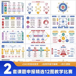 课题申报精选12图教学能力比赛PPT模板结题架构图12十二图设计图