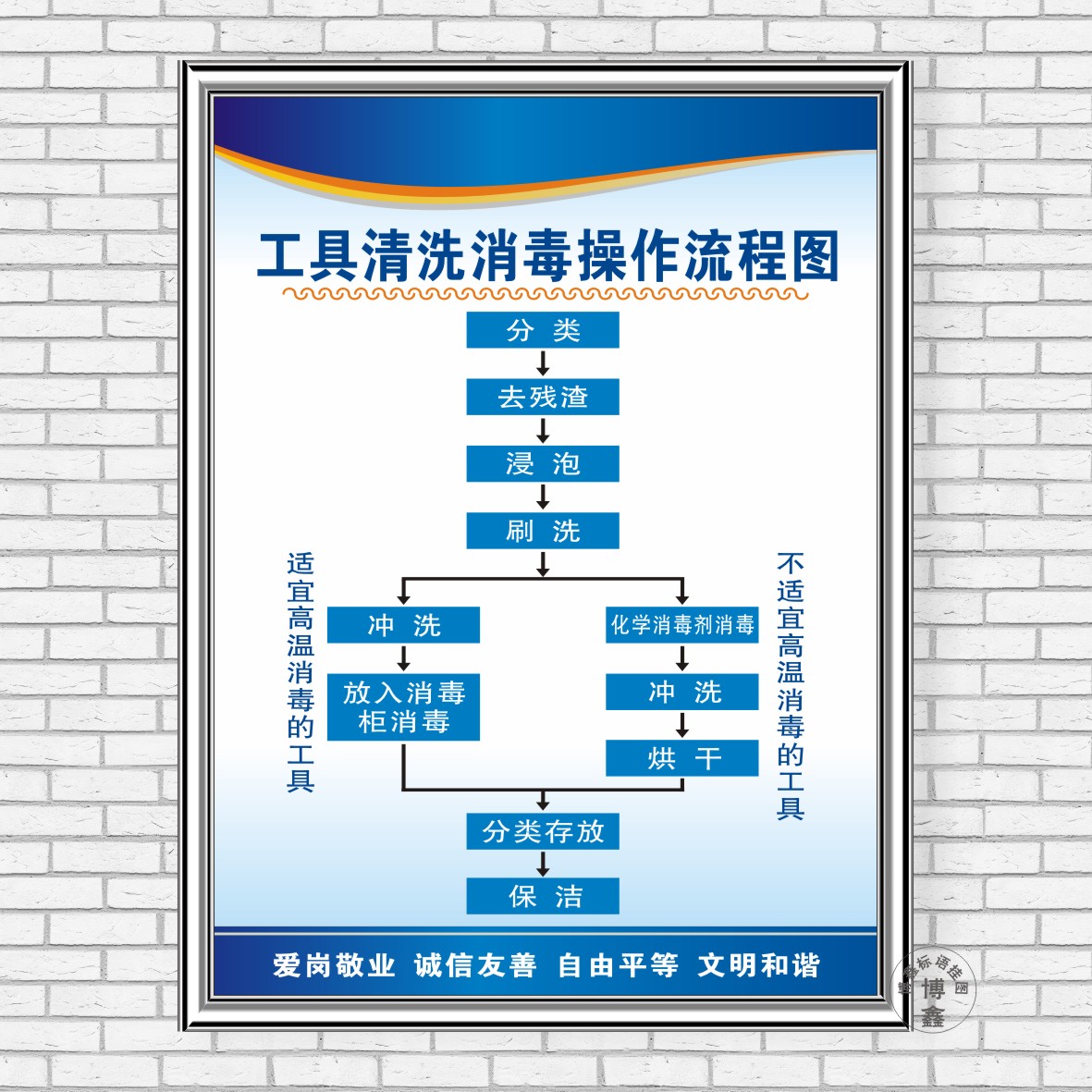 工具清洗消毒操作流程图食品厂安全标语规章制度牌标识志检查上墙
