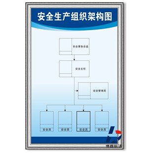 安全生产组织架构图工厂车间标识规章制度牌安监检查标语框上墙免
