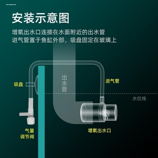 免插电鱼缸增氧出水口过滤器出水管溶氧扩散器文氏管增氧水族造浪