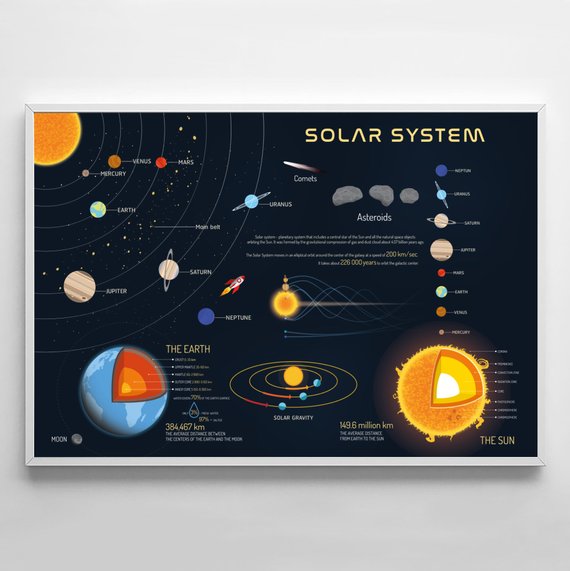 Solar丨NASA太阳星系工业风海报画 现代科学教室书房大落地装饰画图片