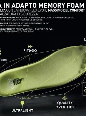 意大利专供 LOTTO 乐途 男女 Adapto Memory Foam 抗菌减震鞋垫