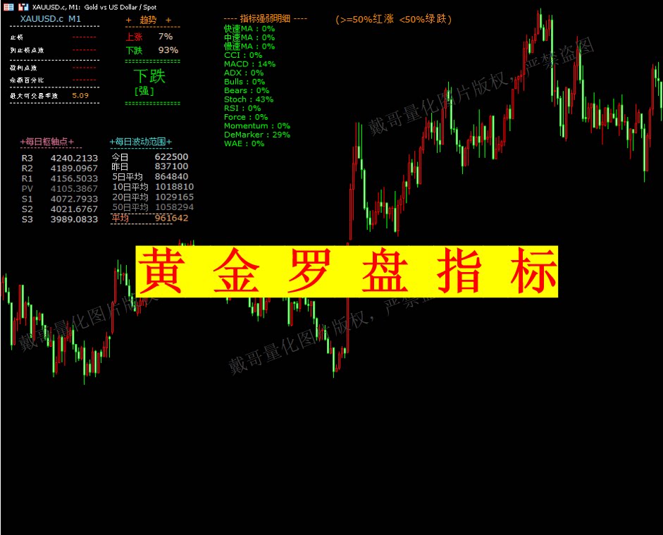 黄金外汇MT5平台专用黄金指标量化分析指标复盘指标趋势量化指标图片