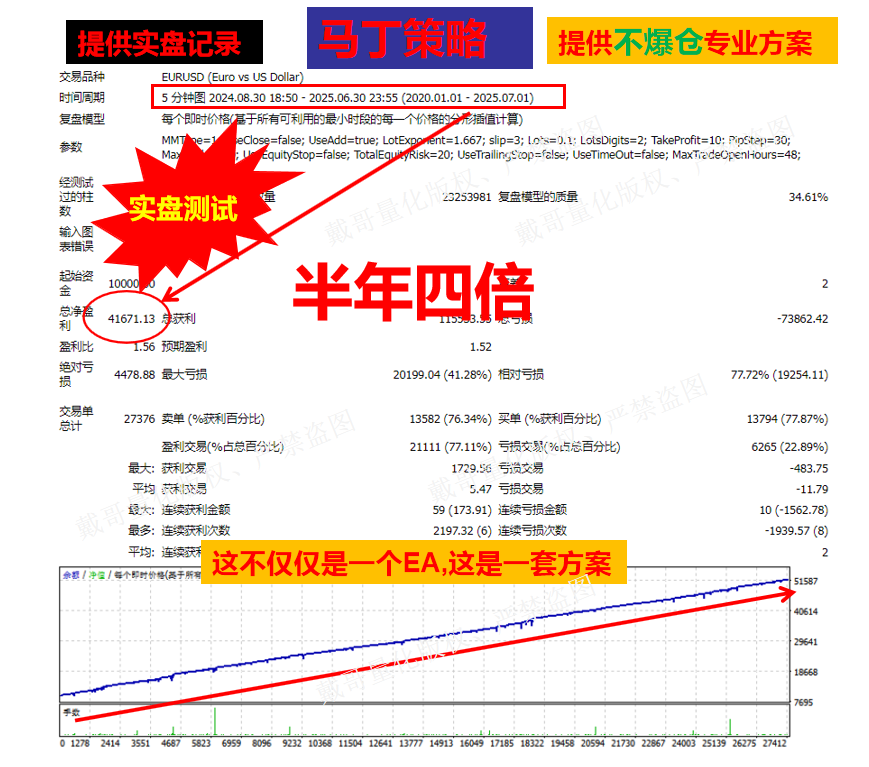 黄金外汇专用MT4平台马丁网格策略自动化交易程序EA