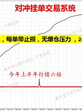 MT5平台黄金外汇对冲挂单自动化量化交易EA高盈亏比每单止损策略