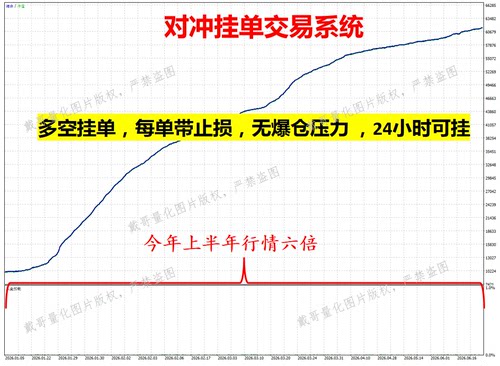 MT5平台黄金外汇对冲挂单自动化量化交易EA高盈亏比每单止损策略
