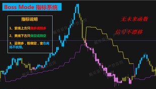 外汇黄金MT4平台指标公式量化指标趋势策略交易系统无未来函数