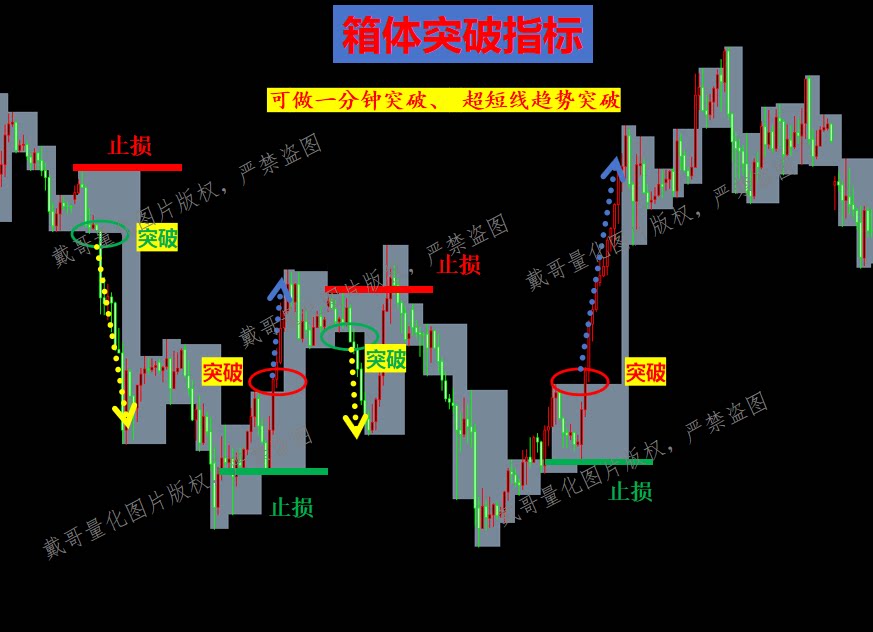 外汇策略量化程序Mt4黄金外汇量化突破指标专做趋势短线指标