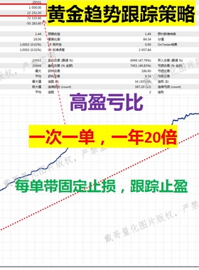 MT4/MT5平台黄金趋势EA高盈亏比一次一单源代码自动化交易程序