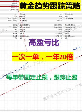 MT4/MT5平台黄金趋势EA高盈亏比一次一单源代码自动化交易程序