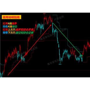 文华财经期货量化指标无未来函数趋势量化型策略