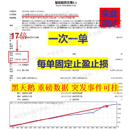 黄金外汇MT4平台黄金专用头皮策略每单带止损止盈量化策略EA
