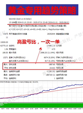 MT4平台专用黄金趋势EA高盈亏比一次一单源代码自动化交易程序