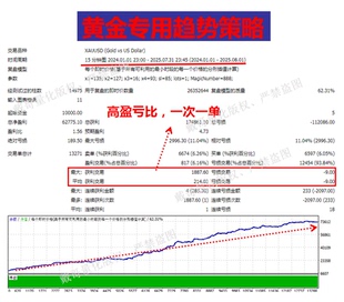 MT4平台专用黄金趋势EA高盈亏比一次一单源代码自动化交易程序