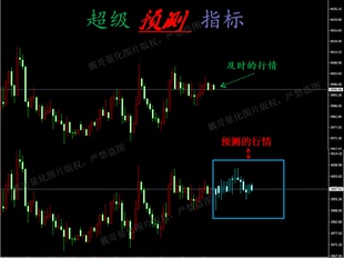 MT4平台黄金外汇专用趋势预测指标量化指标超级行情预测指标