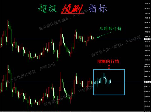 MT4平台黄金外汇专用趋势预测指标量化指标超级行情预测指标
