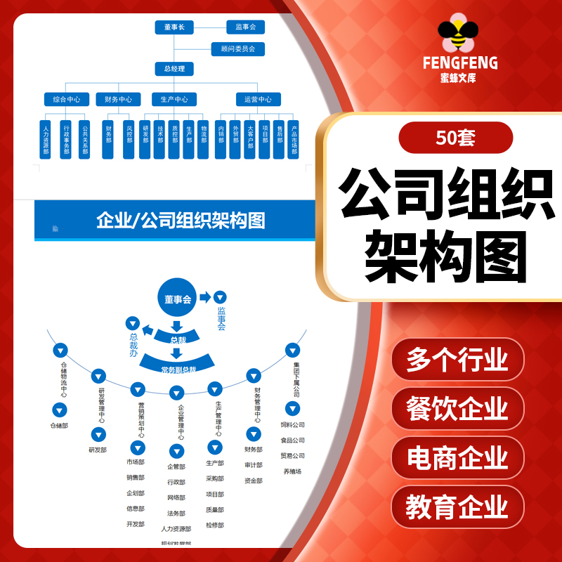 企业公司部门教育机构人事行政组织架构图word模板常用结构图资料