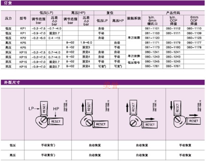 丹佛斯款型DanfoKP1KP35KP5KP2压力控制器KP36空压机压力开关