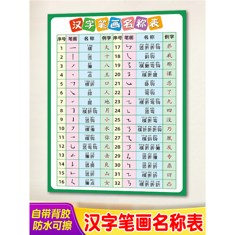 字母神器学前贴画汉字小学生名称辅导墙一年级笔画挂图儿童表书写