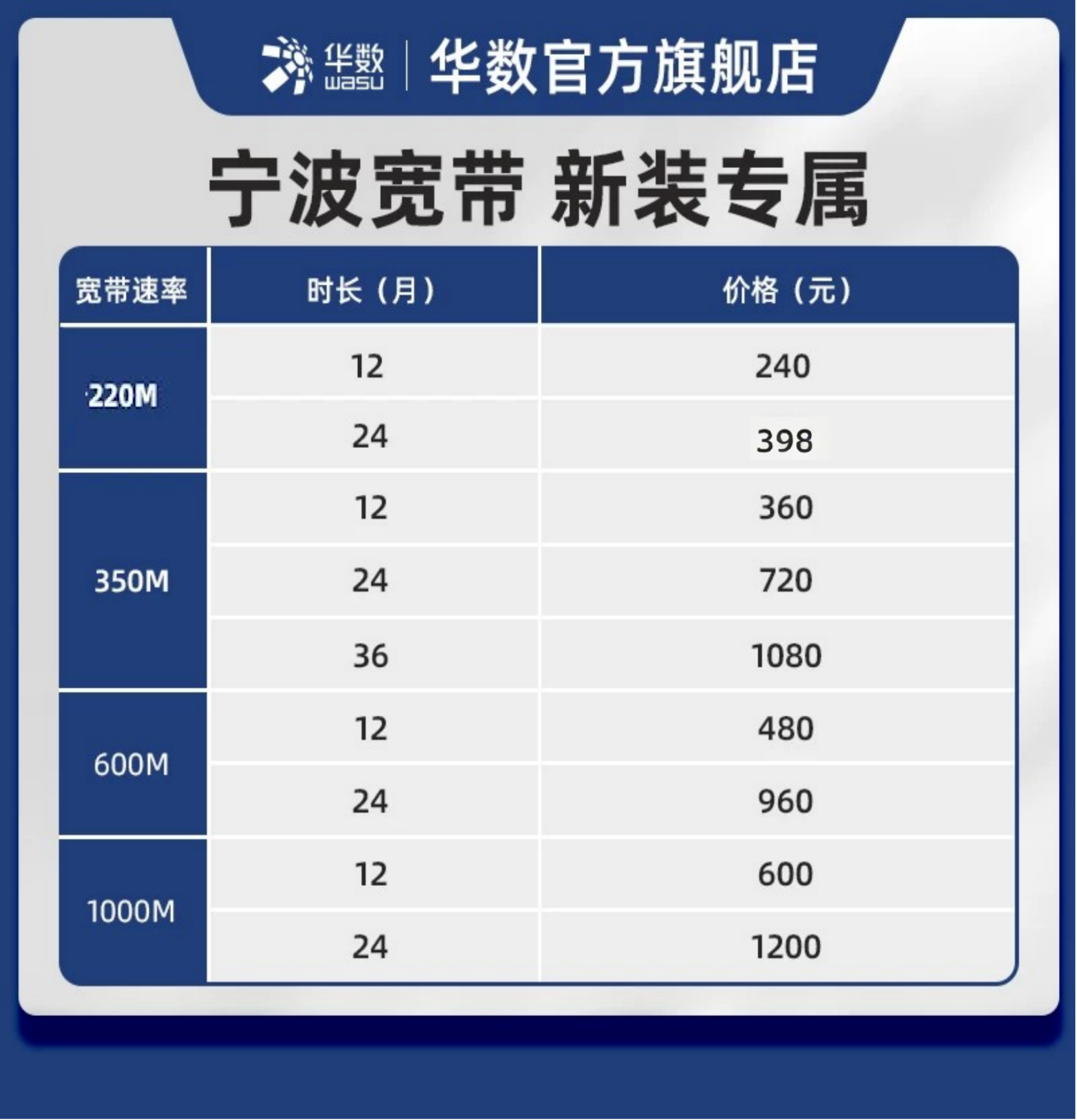 华数官方旗舰店「宁波宽带新装专属」华数宽带鄞州海曙江北前湾