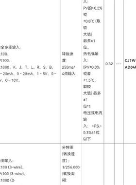 库存全新CJ1W-AD04U,需询价