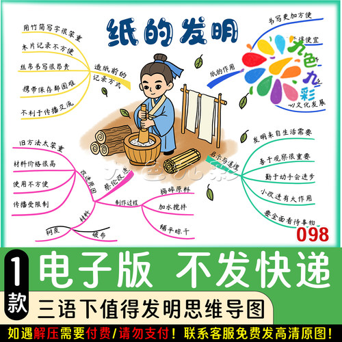 098【电子版】三年级语文下册纸的发明思维导图手抄报可打印线稿