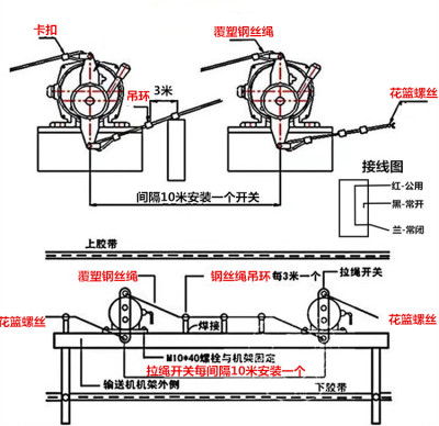 双向拉绳H开关FKLT2-II/2/1皮带机双向拉线开关紧急急停安全开关