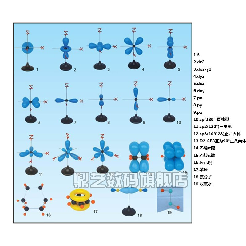 电子云杂化轨道模型 19件/套 高中化学教具 教学仪器 π键pi