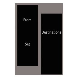 【预售】From Destinations Set