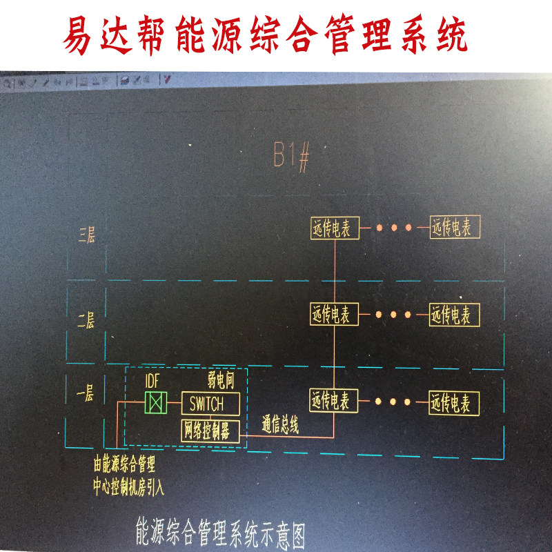 能源综合管理系统仪器仪表温度监测主机电房电力能耗监测高温报警