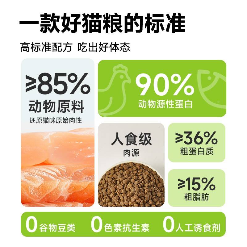 文福干佩.成迪猫粮Kg营粮价无5谷冻幼猫养双拼猫XFH鱼全肌肉三长1