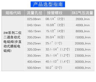 电磁阀水阀2W025-08/40-10/160-15/200-20/250-25/350/二通直通