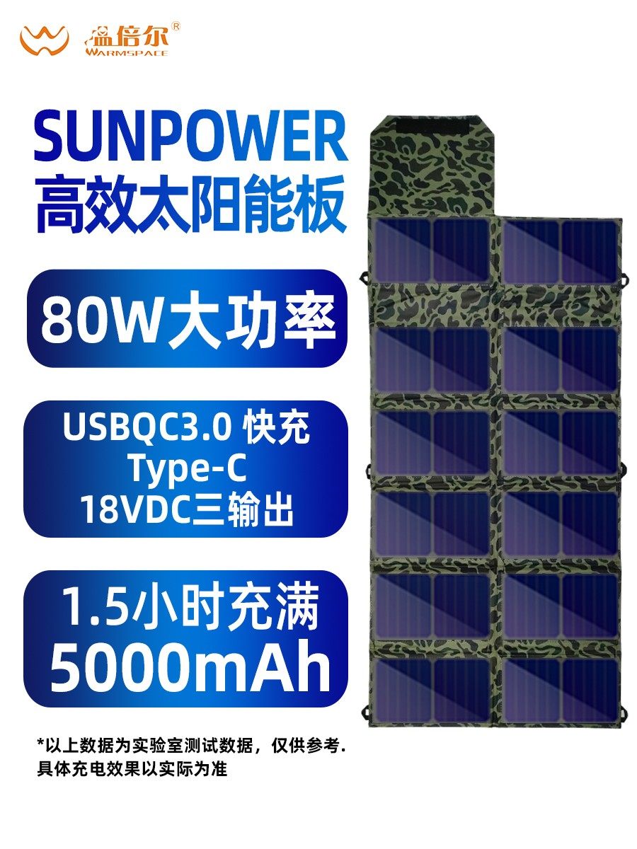 太阳能折叠包40W/80W高效单晶手机快充5V/18V旅游帐篷户外充电