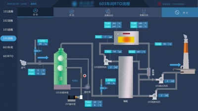 UI设计接单工控仿真演练攻防对抗靶场生产监控可视化大屏外包代做