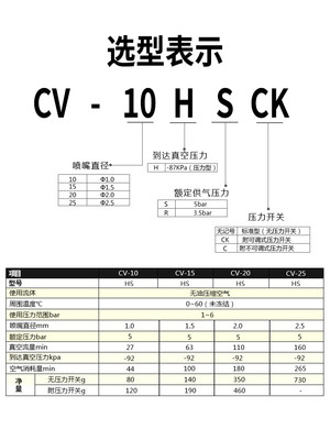 顺荣气动大吸力负压真空发生器CV-10HS/15HS/20HS内牙现货