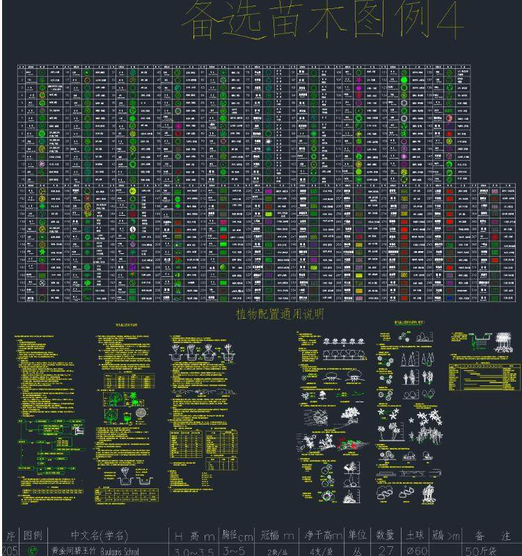 风景园林常用植物配置cad绿化施工图设计苗木表图块图例整理素材