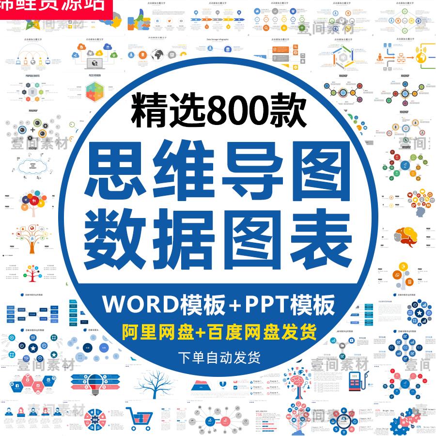思维导图模板电子版ppt工作学习项目流程逻辑word鱼骨大脑树形图