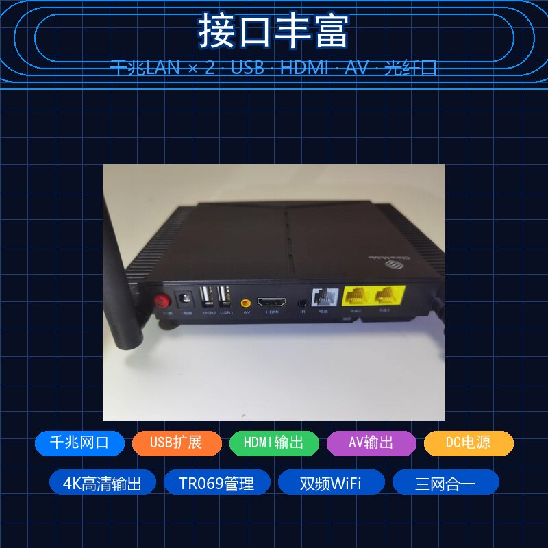 光纤千兆双频三合一机顶盒图片