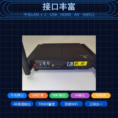 光纤千兆双频三合一机顶盒