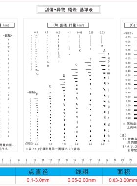 GODA外观 A4菲林透明对卡片刮伤异物线条基准表检验规刮伤异物卡