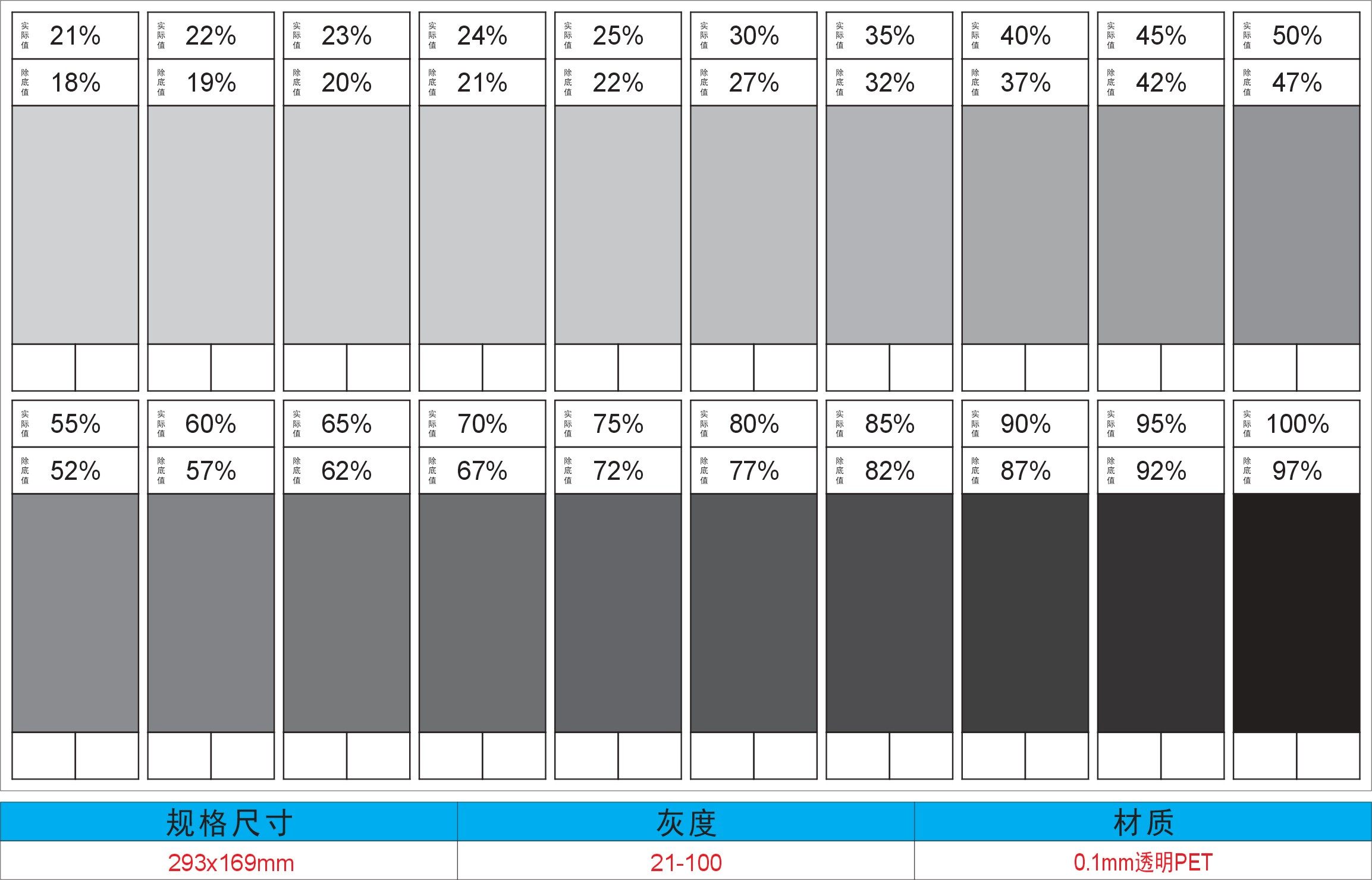 高精密点线规污点规点污卡菲林尺卡规灰度 测量具外观qc品质检规