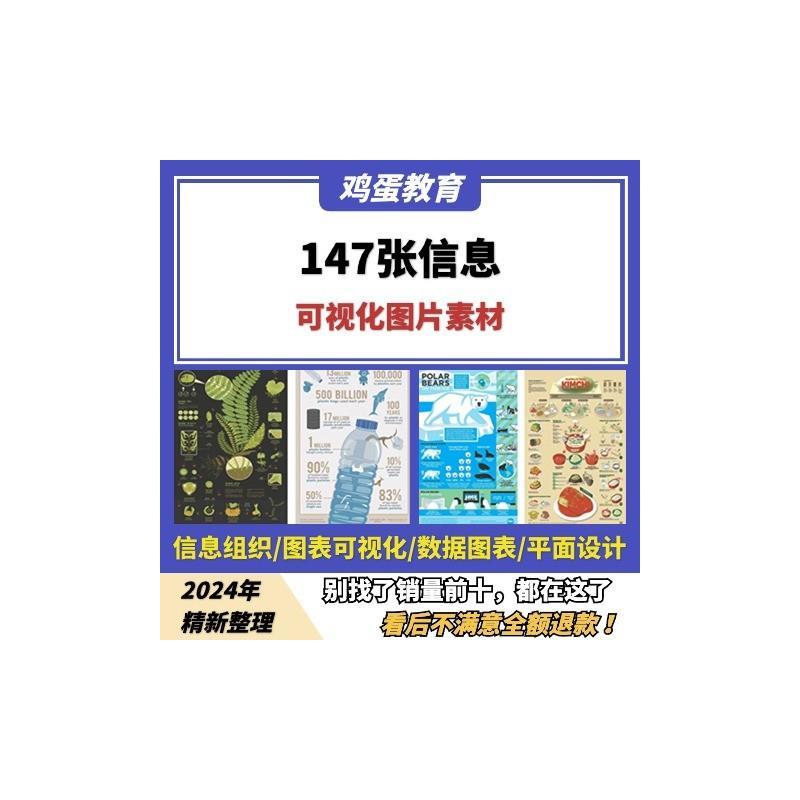 147张信息可视化图表平面设计样式数据组织图片素材