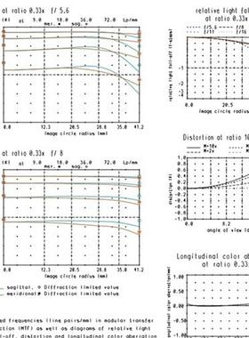全新库存LINOS inspec.XL 5.6/105 0.33X全新议价