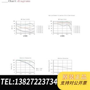 F0.85全新议价 40mm 全新库存德国 IBE