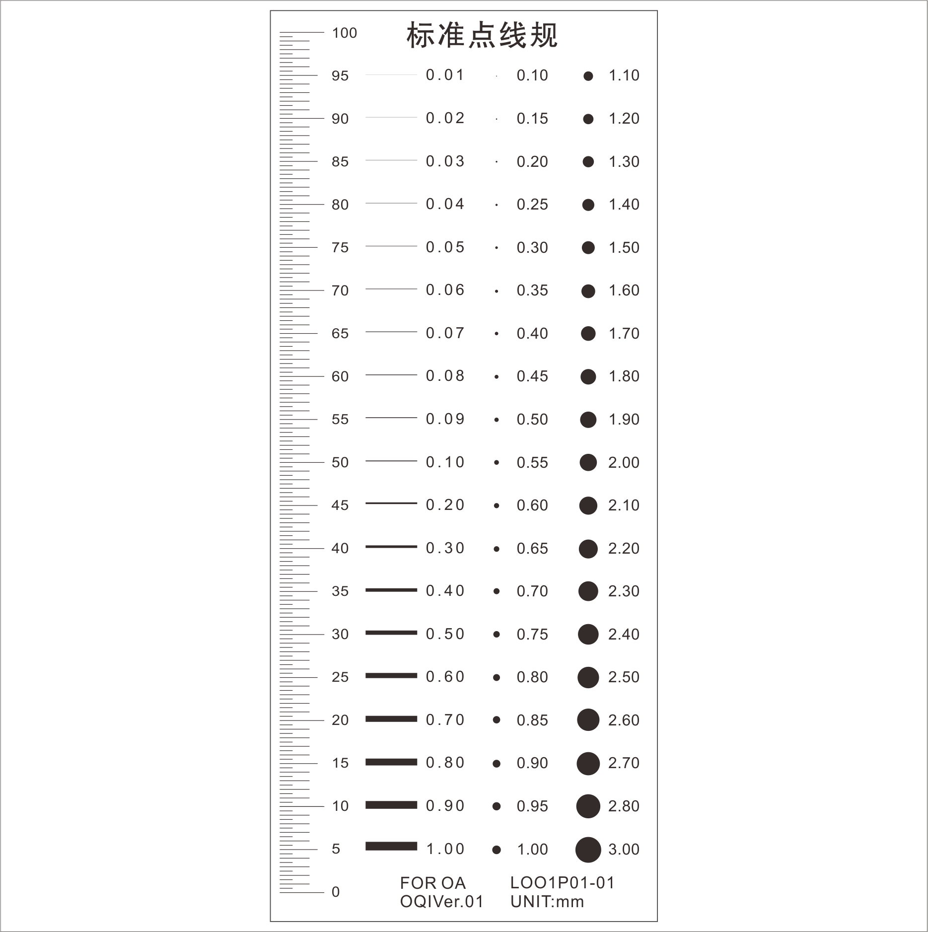 点线规定制污点卡规 对照卡 菲林尺 透明尺检查卡划痕比J-07