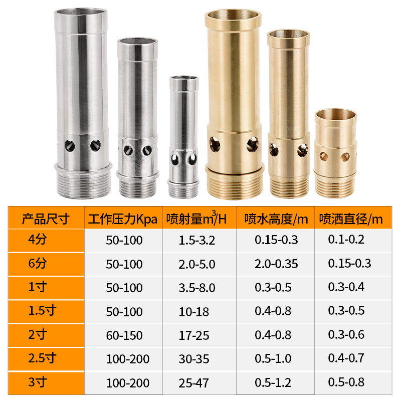 新品铜涌泉喷头带阀门旱喷水景景观喷泉led水下暖光七彩灯6分1寸