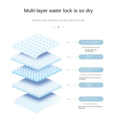 100/50/40/20PCS Absorbent Dogs Diapers Disposable Puppy Tra